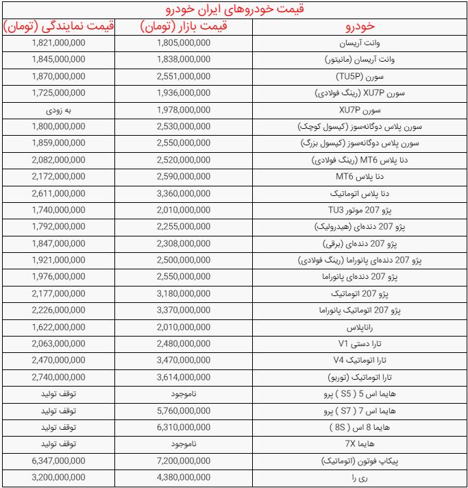 اخبار محرمانه