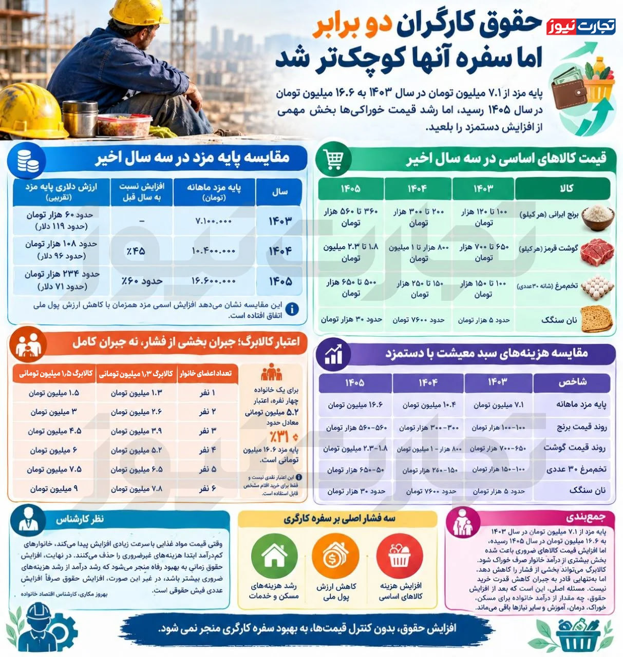 اخبار محرمانه