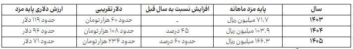 اخبار محرمانه