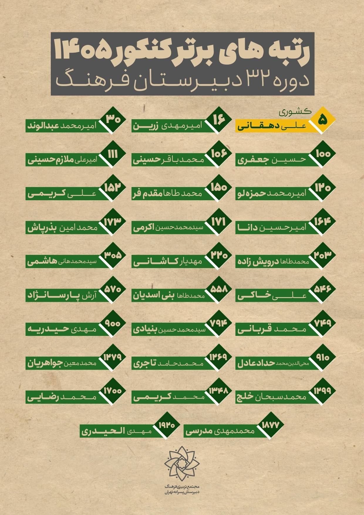 اخبار محرمانه
