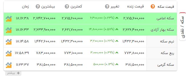 اخبار محرمانه