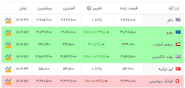 اخبار محرمانه