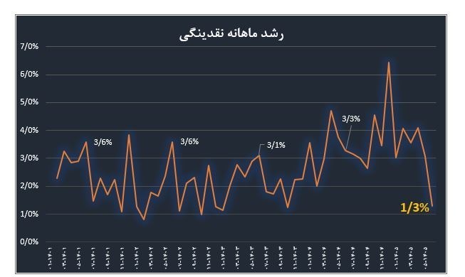 اخبار محرمانه