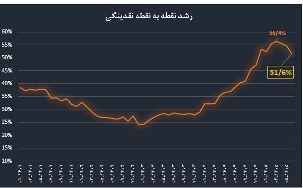 اخبار محرمانه