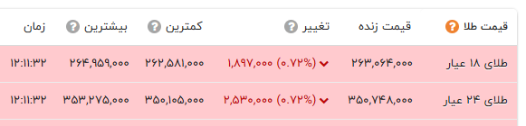 اخبار محرمانه