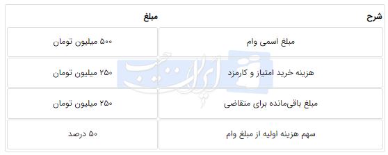 اخبار محرمانه