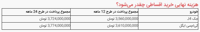 اخبار محرمانه