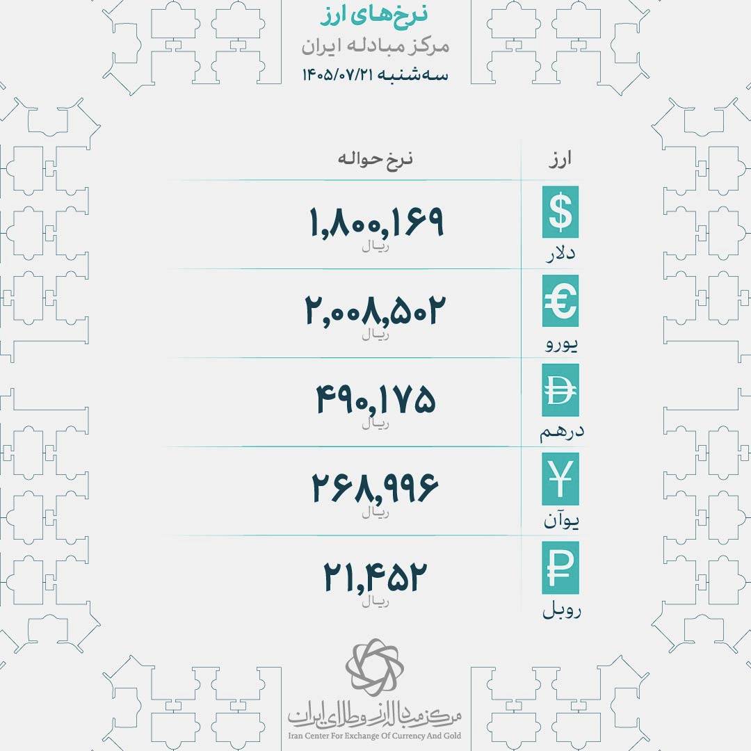 اخبار محرمانه