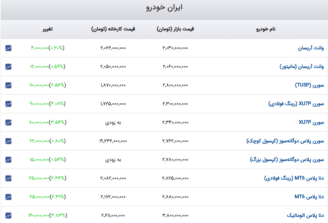 اخبار محرمانه