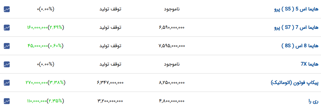 اخبار محرمانه