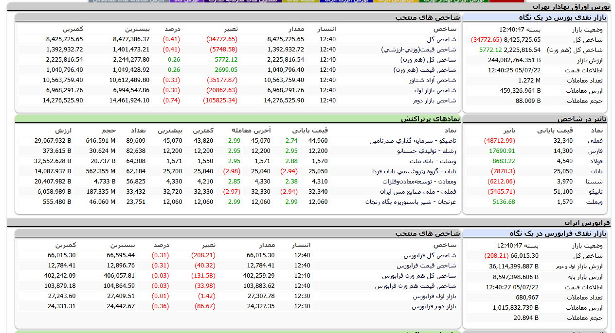 اخبار محرمانه