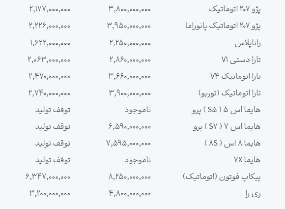 اخبار محرمانه