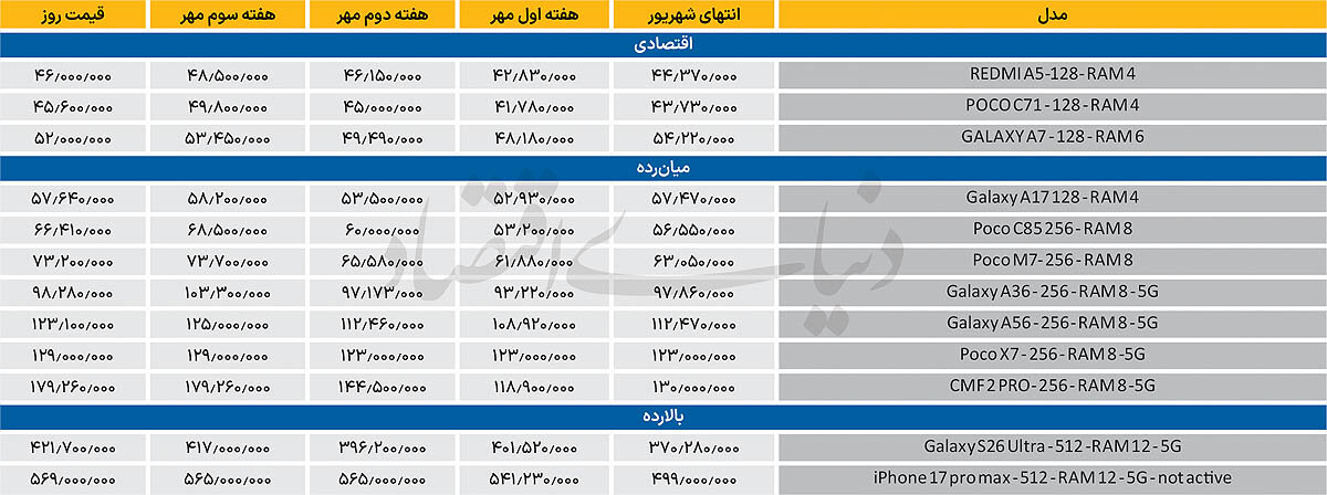 اخبار محرمانه