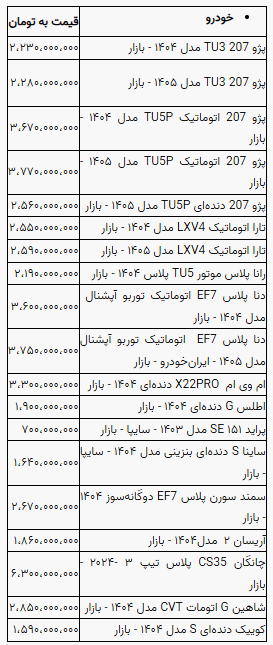اخبار محرمانه