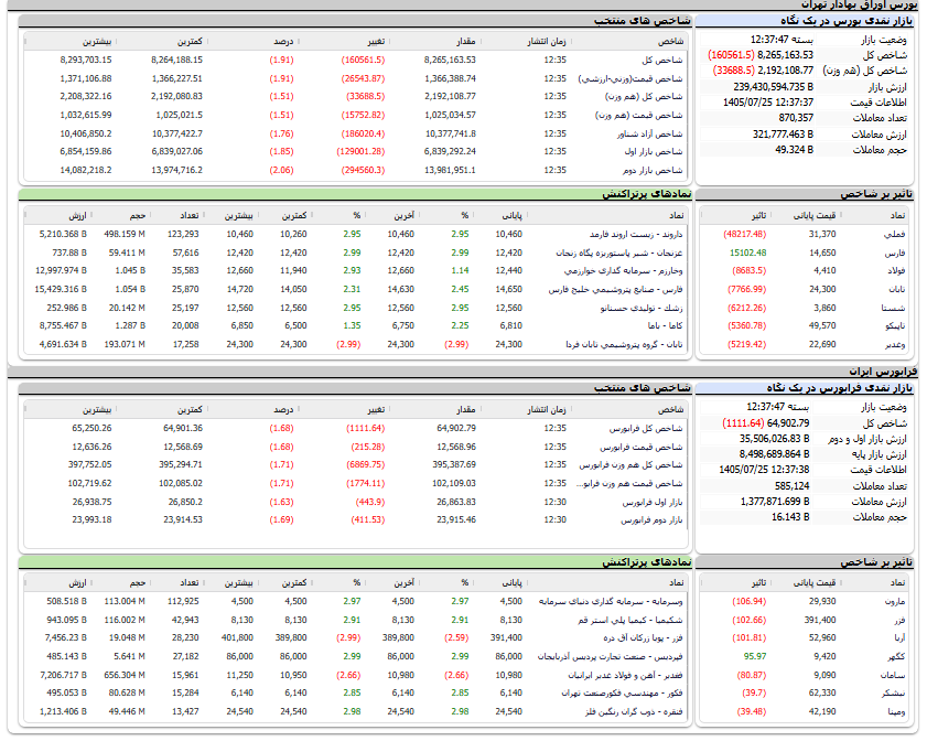 اخبار محرمانه