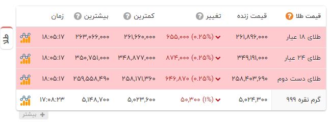اخبار محرمانه