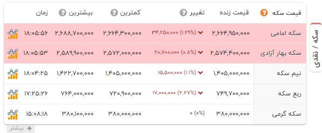 اخبار محرمانه