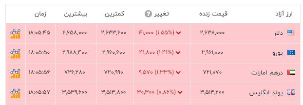 اخبار محرمانه