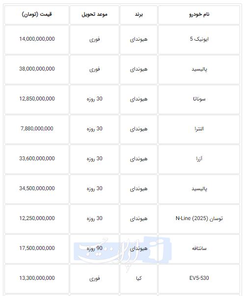 اخبار محرمانه