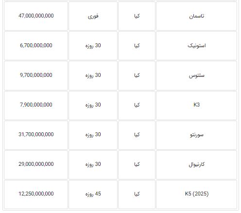 اخبار محرمانه