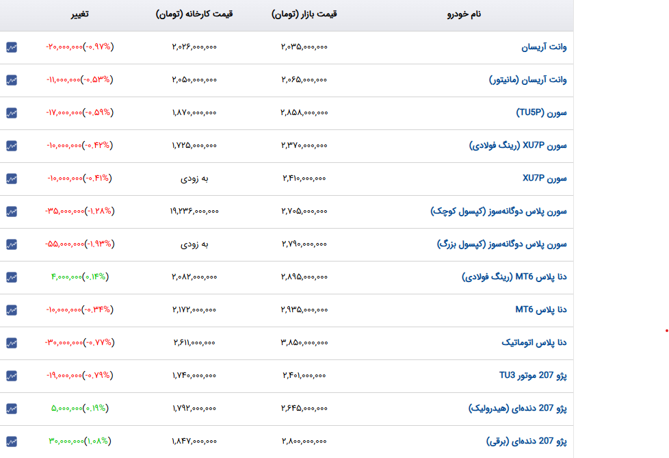 اخبار محرمانه