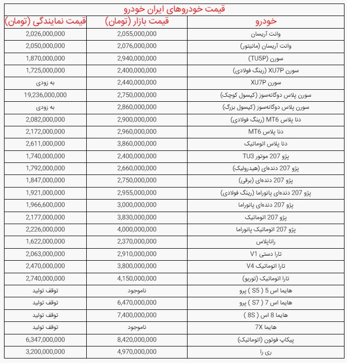اخبار محرمانه