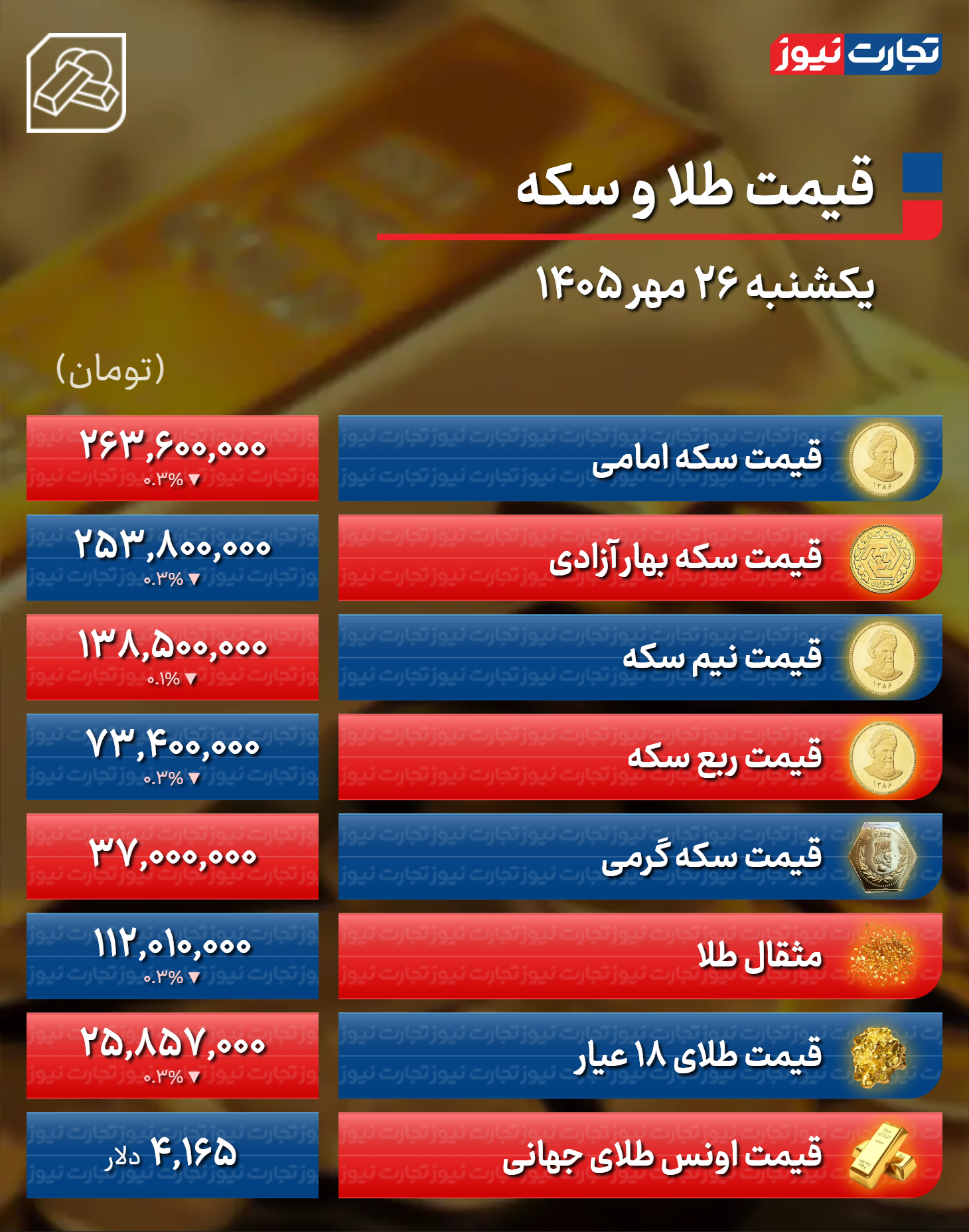 اخبار محرمانه