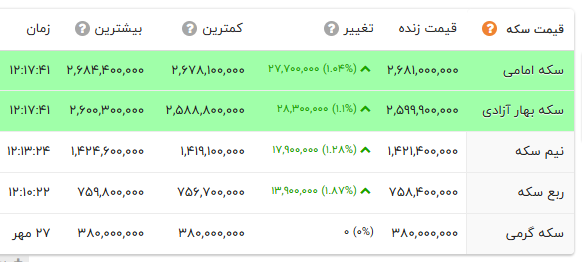 اخبار محرمانه