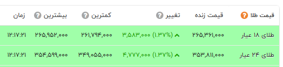 اخبار محرمانه