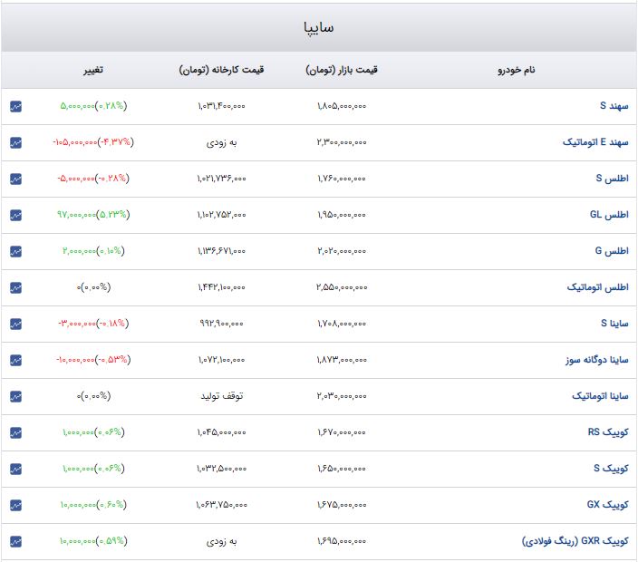 اخبار محرمانه