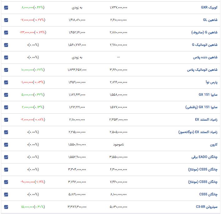 اخبار محرمانه
