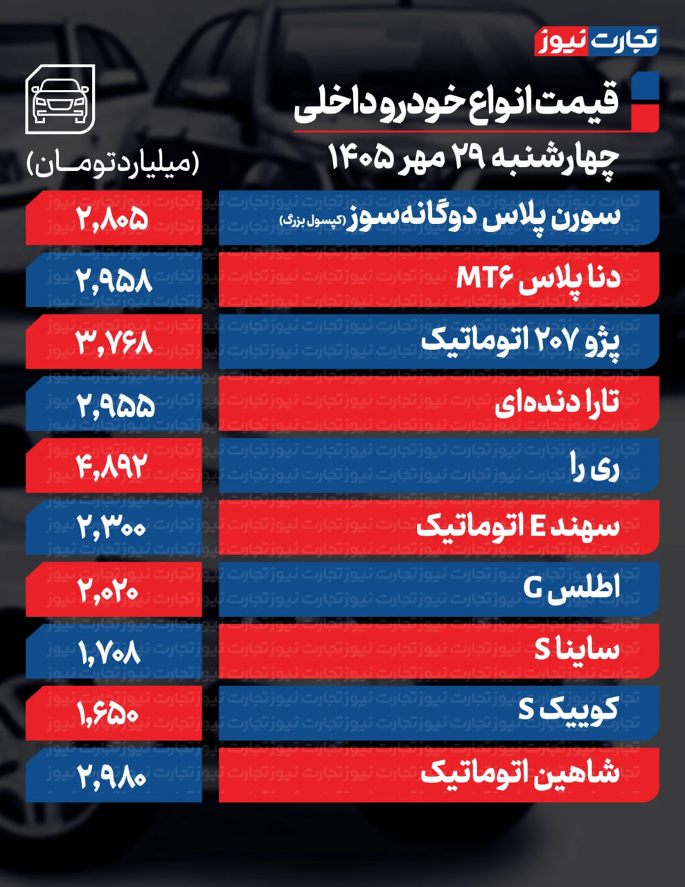اخبار محرمانه