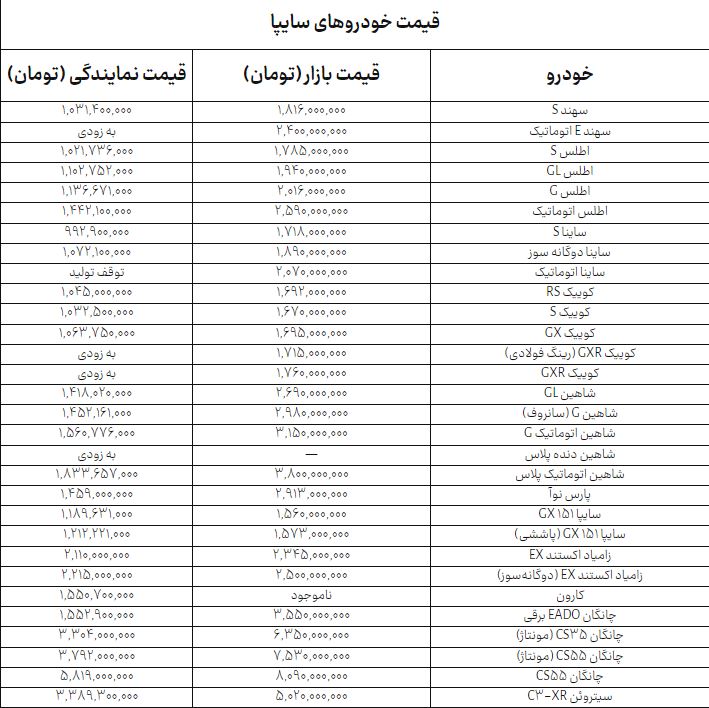 اخبار محرمانه