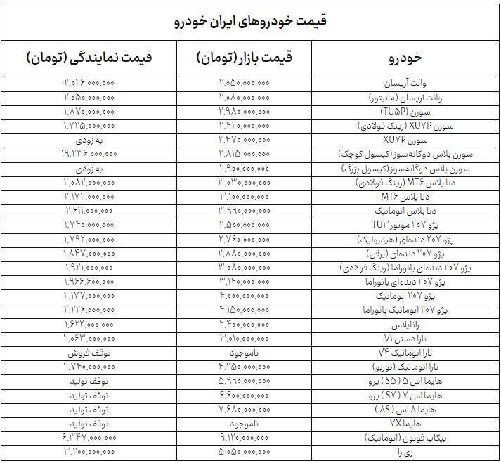 اخبار محرمانه