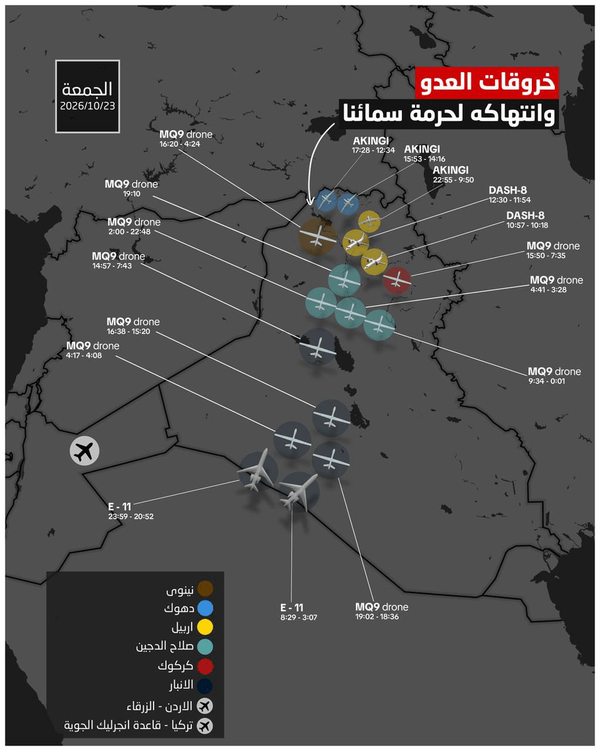 اخبار محرمانه