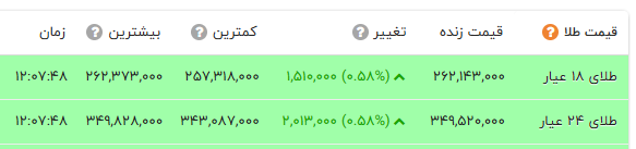 اخبار محرمانه