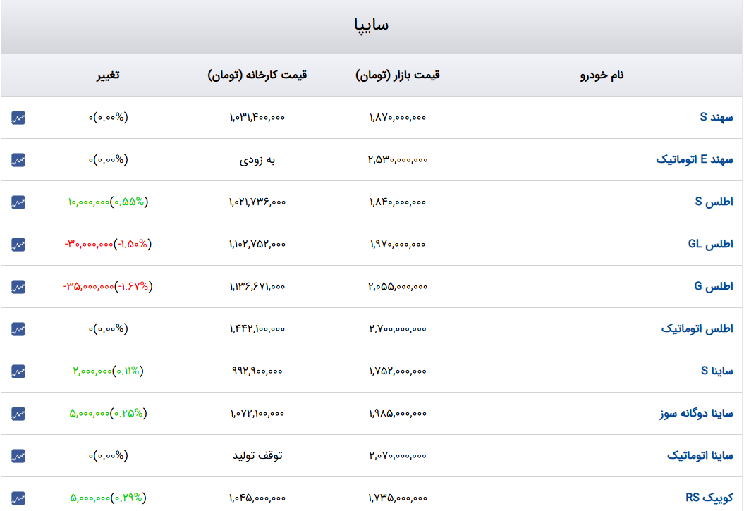 اخبار محرمانه