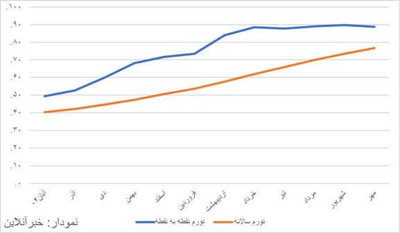اخبار محرمانه