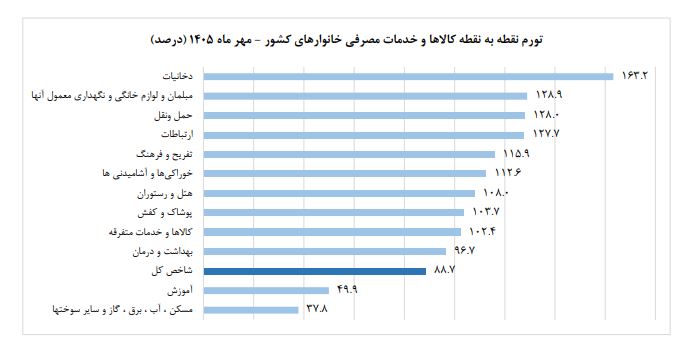 اخبار محرمانه