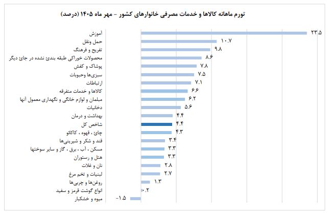 اخبار محرمانه