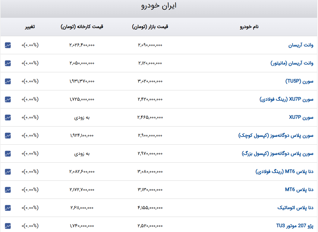 اخبار محرمانه