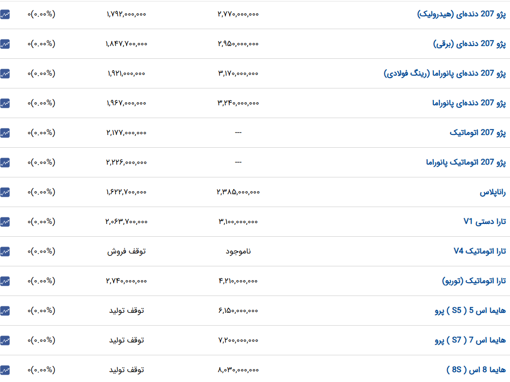 اخبار محرمانه