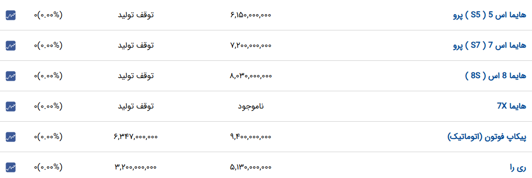 اخبار محرمانه